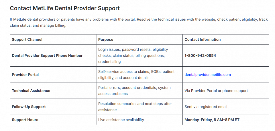 Metlife Dental Provider Support